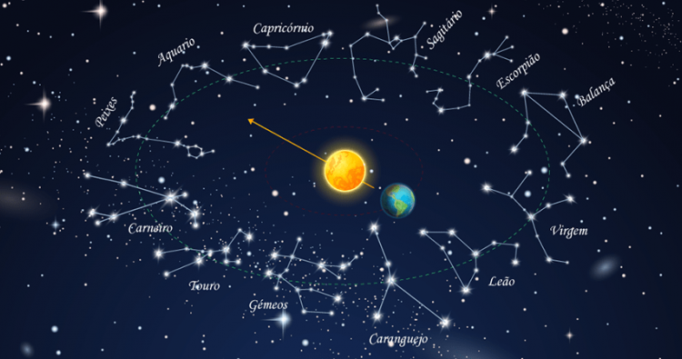 Porque é que o ano astrológico começa em março?
