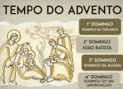 O que é o advento?